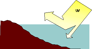 Le gradient des rayons UV dans l'eau